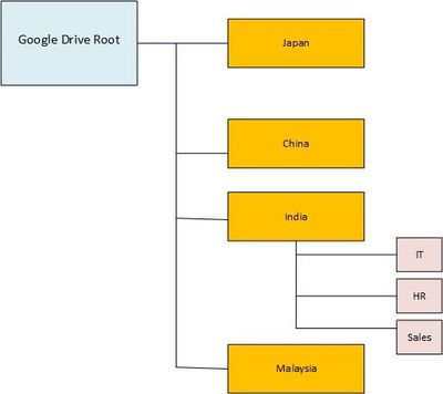 Visio GDrive Structure.jpg