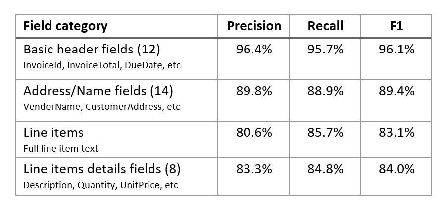 Invoice benchmark numbers.JPG