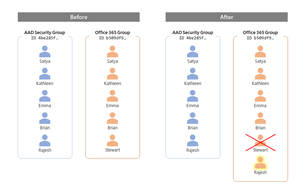 group-sync-diagram.png