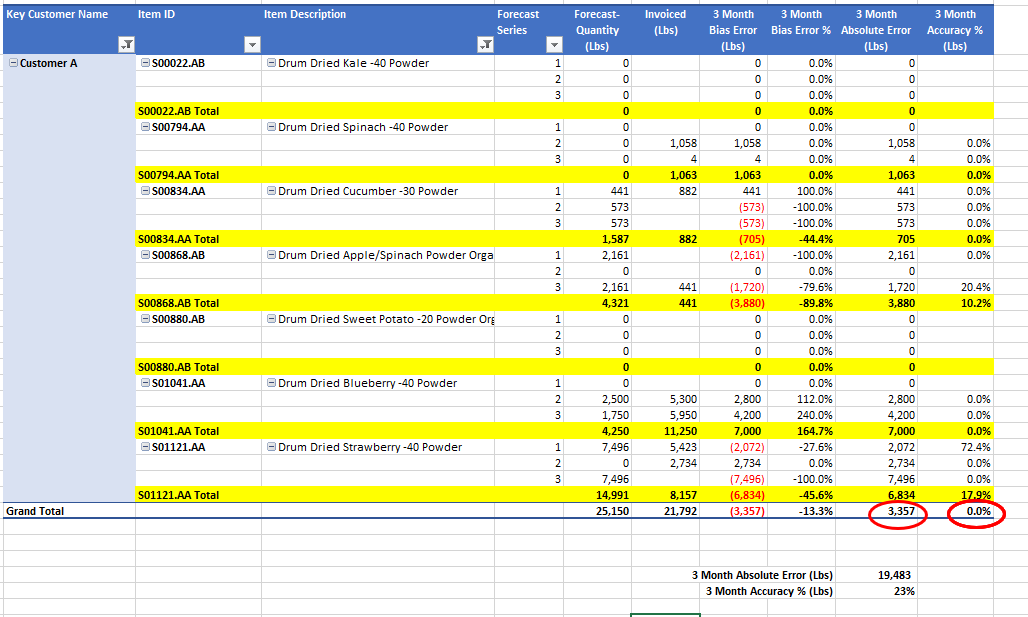Power Pivot SUMX with GROUPBY filter - Formula help | Microsoft ...