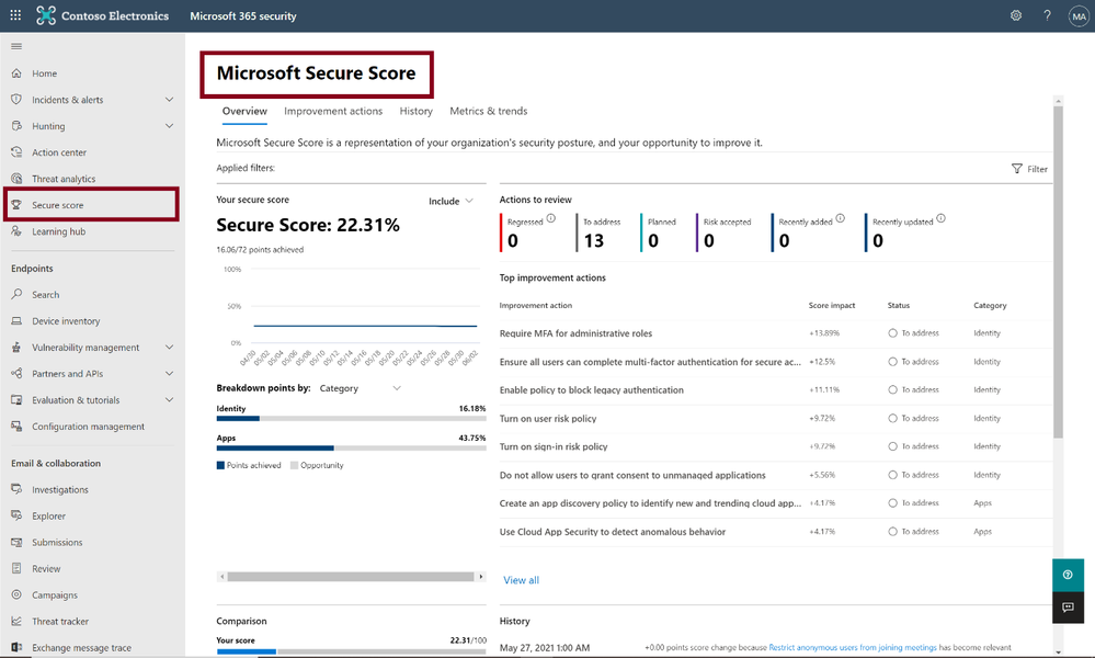 Figure 2 Microsoft Secure Score in Microsoft 365 Security Center.png