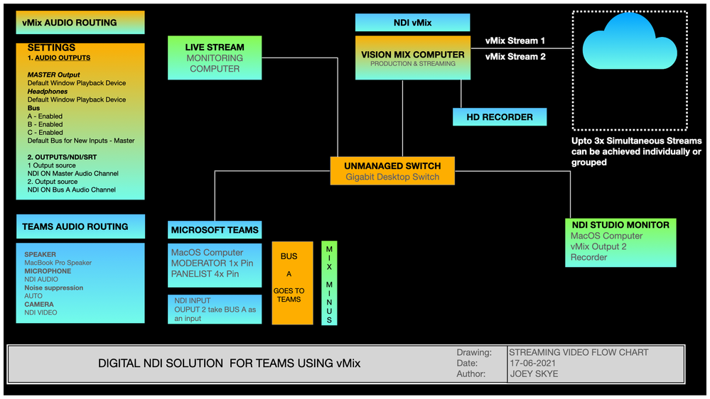 JS WEBCASTING PROFILES.001.png