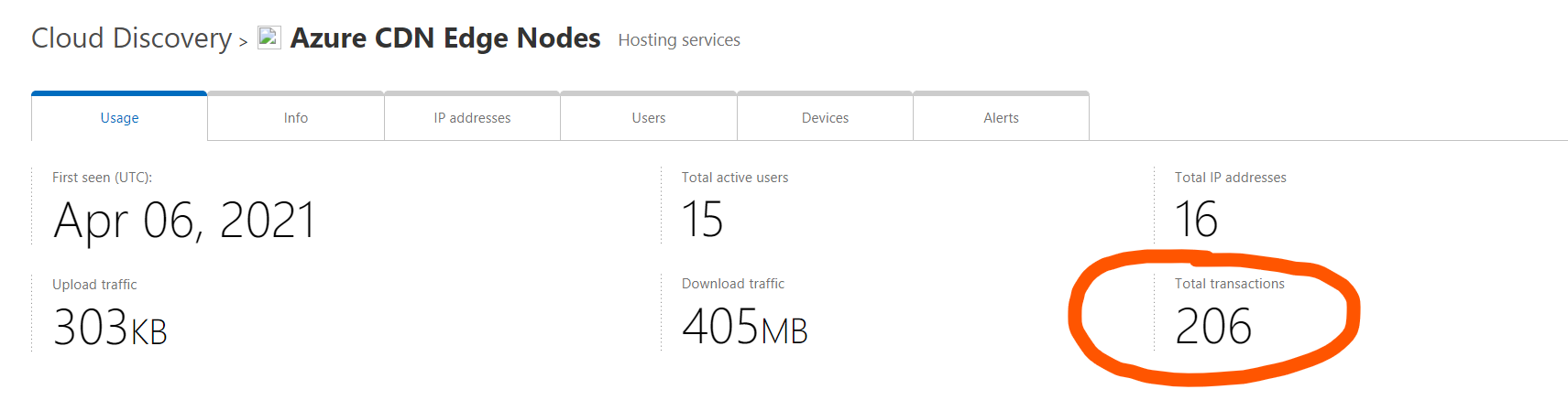 How to find the details of transactions (URLs visited) logged in Cloud ...