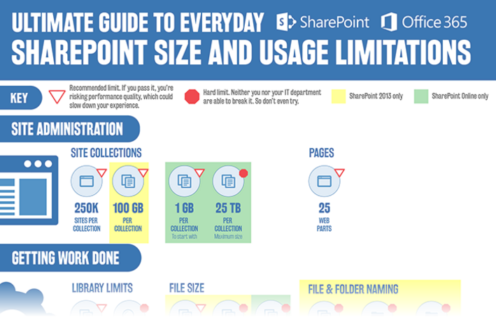 [Infographic] SharePoint size and usage limits | Microsoft Community Hub
