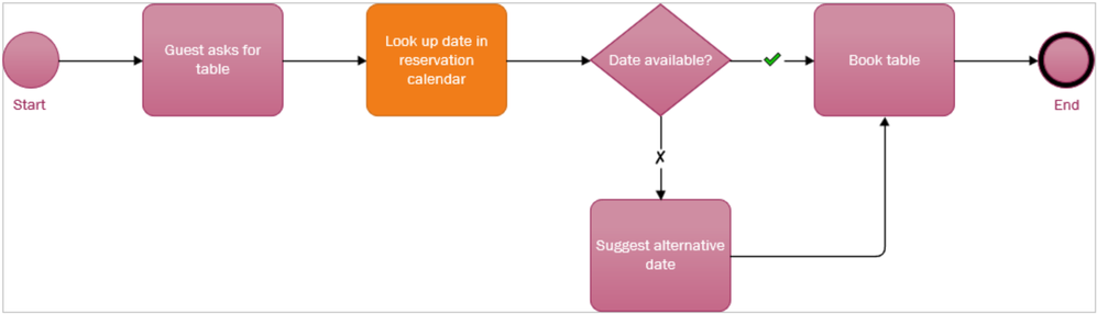 tablereservation.png