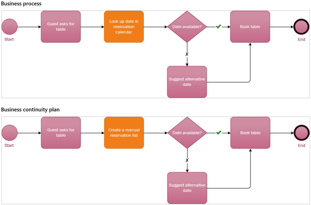 tablereservation_bpm-bcp.png