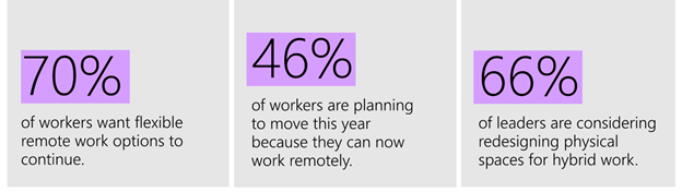 worktrends_july2021.png