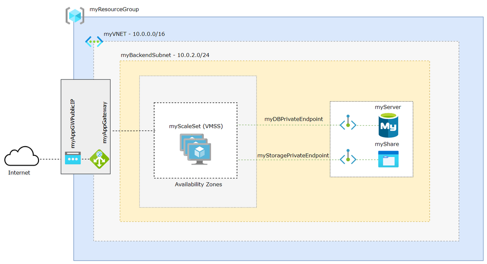 appgw-wordpress.png