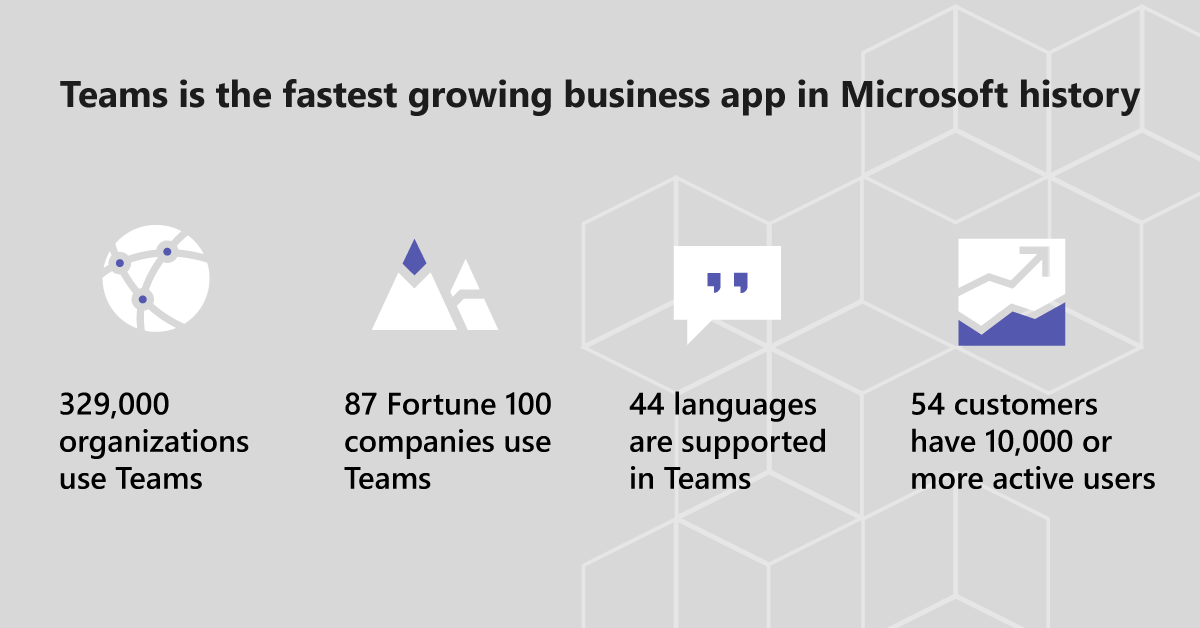 What's new in Teams - Microsoft Ignite Edition | Microsoft Community Hub