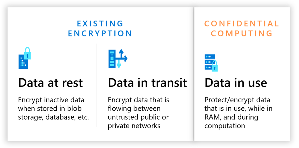 Figure 1 - Three States of Data.png