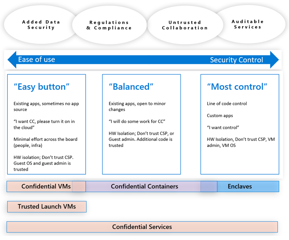Figure 5 - ACC Easy to Control.png