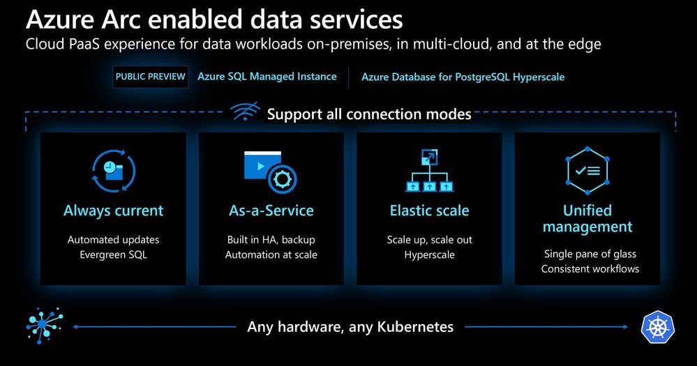 Azure Arc enabled data services.jpg