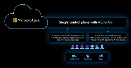 Azure Arc Overview.jpg