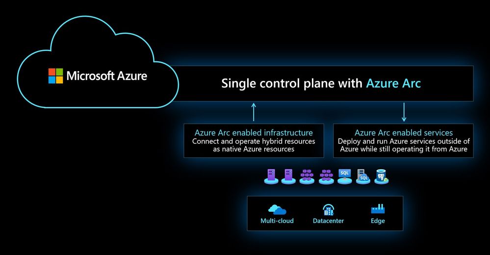 Azure Arc Overview.jpg