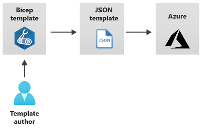 jaydestro_1-1625670472473.png