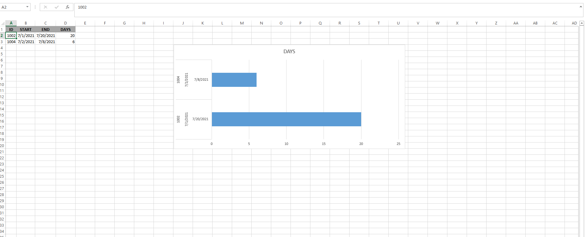 Dynamic Chart Depiction On Excel | Microsoft Community Hub