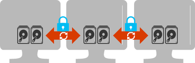 SecurityLevelToStorage.png