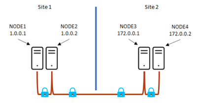 SecurityLevel.png