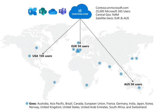Microsoft 365 Multi-Geo.png