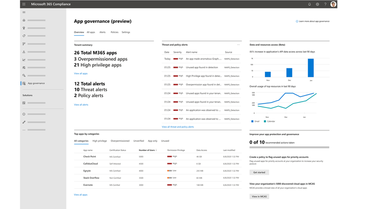 Figure 1 - Dashboard View.png