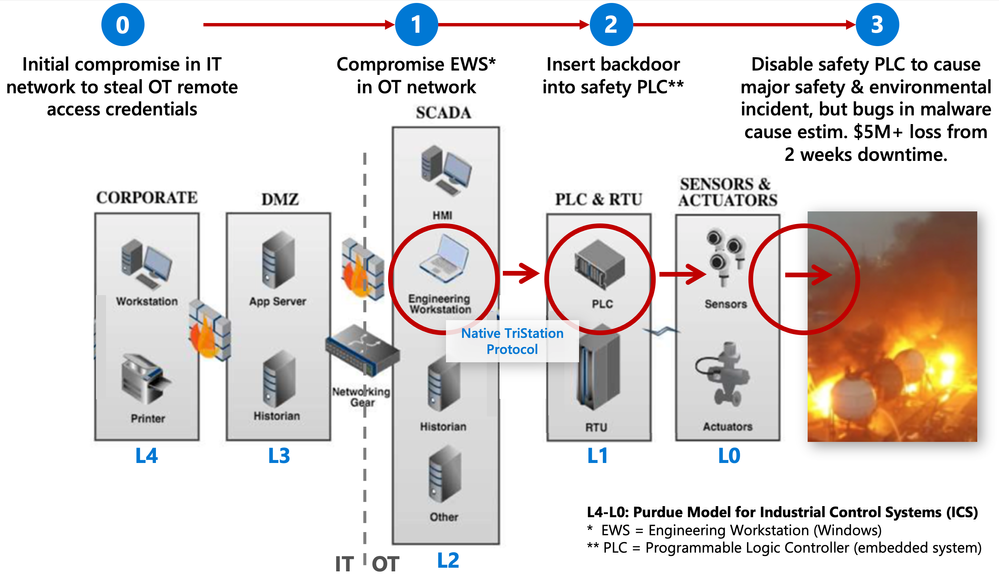 Full TRITON kill chain v2.png