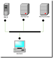 How to use the File Server Capacity Tool (FSCT) on Server 2012 R2 ...