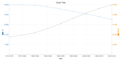 Dual Axis Line Chart.png