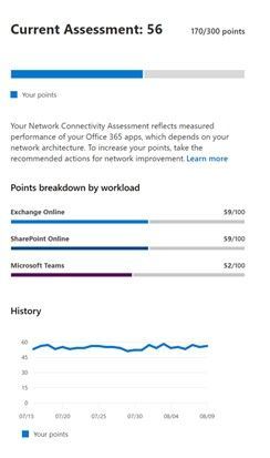 SP-perf_network-connectivity.jpg