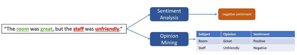 opinion-mining.png