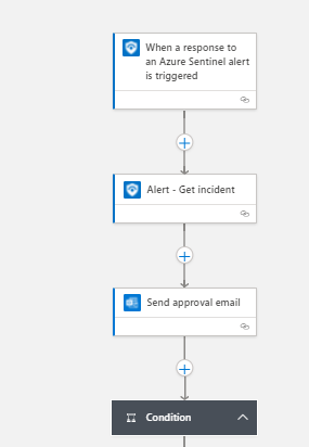 Parsing Entities from Azure Sentinel incident into Logic Apps for ...