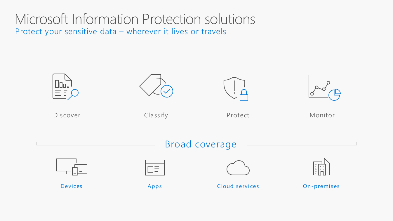 Announcing availability of information protection capabilities to help ...