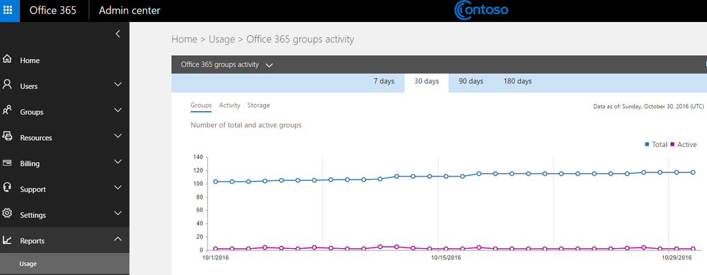 GroupsActivityReport.PNG