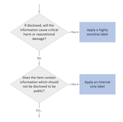 decision_tree.PNG