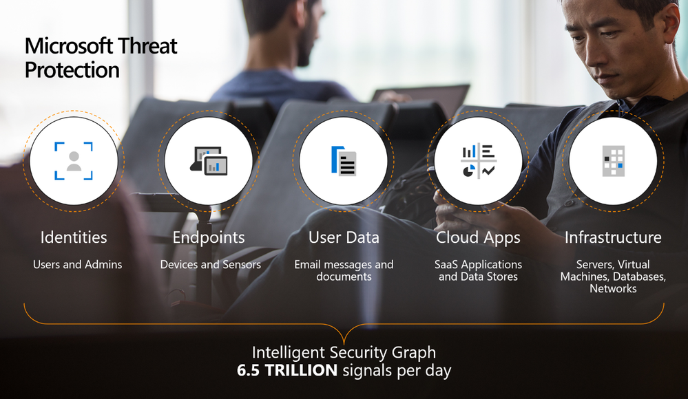 Microsoft Threat Protection.png