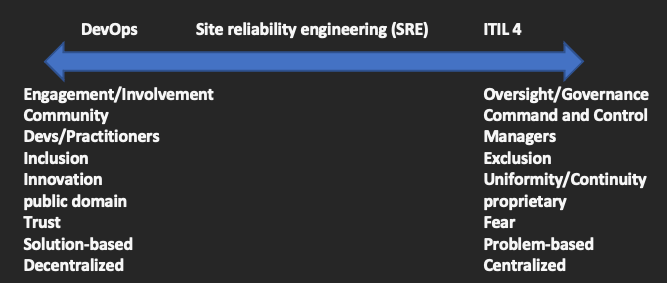 DevOpsSREITIL.png