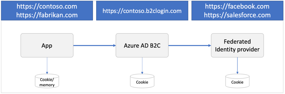 sso-session-types.png