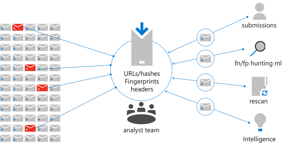URL Hashes.png