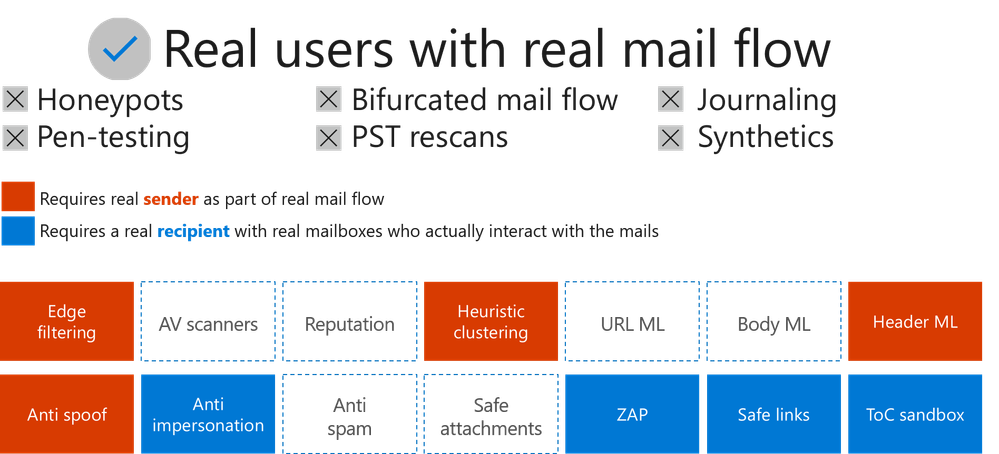 Real Mail Flow.png