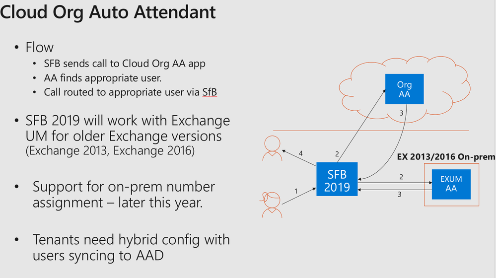 CloudOrgAutoAttendantSlide.PNG