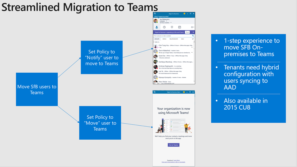 StreamlinedMigrationtoTeams.PNG