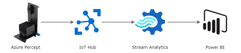 azure-percept-architecture.png