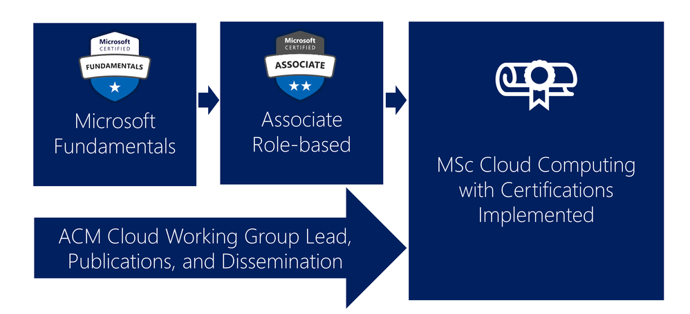 implement-certification-journey.png