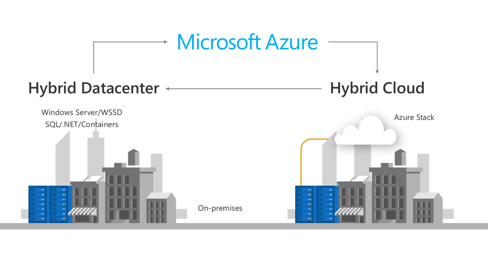 Azure Golden Triangle.png