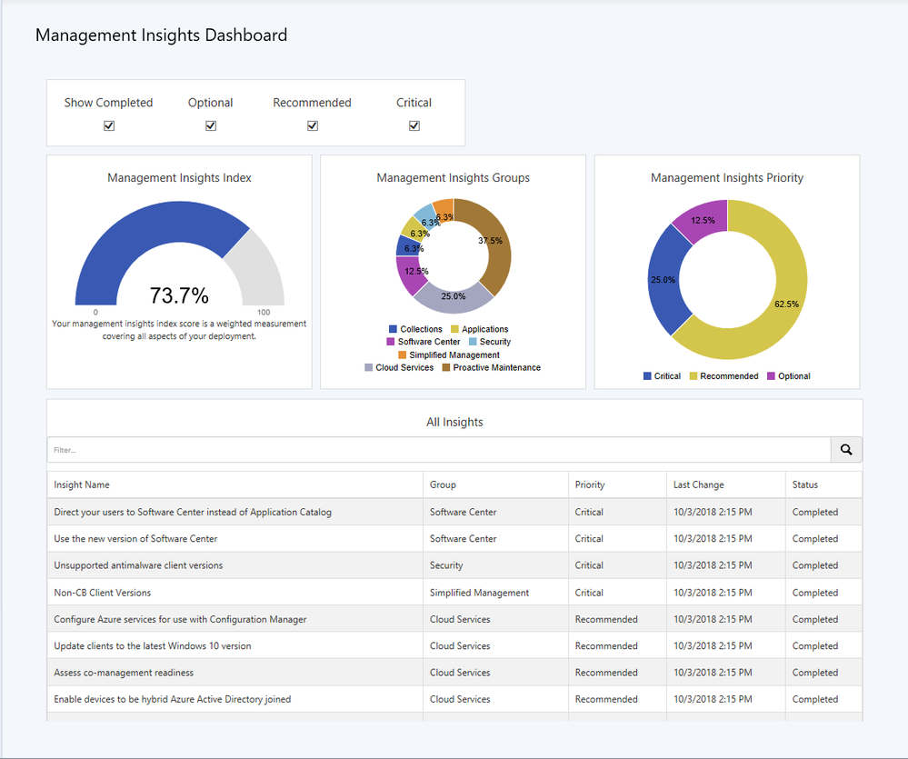 ManagementInsightsDashboard.png