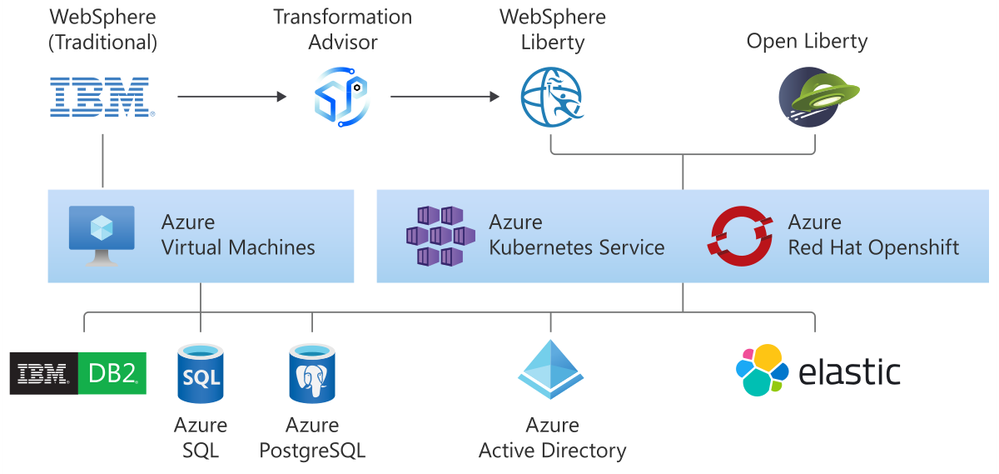 websphere-family.png
