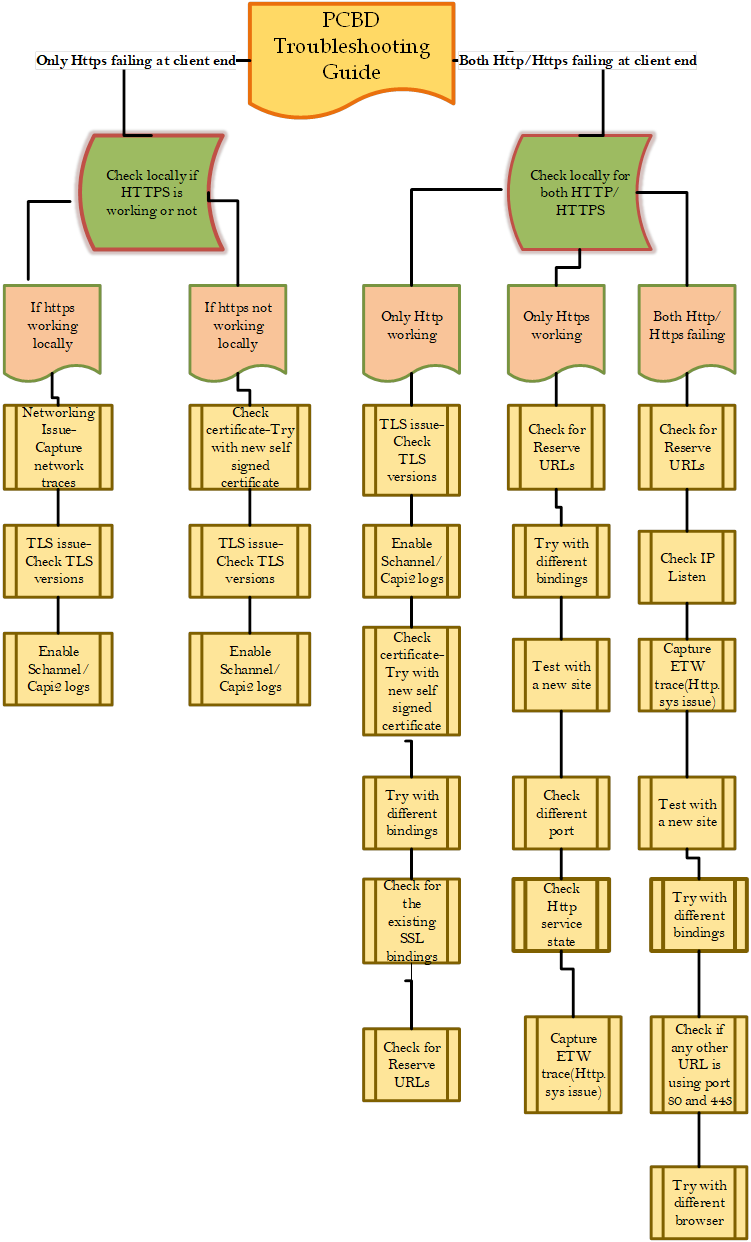 Archi_Chakraborty_1-1629502790435.png