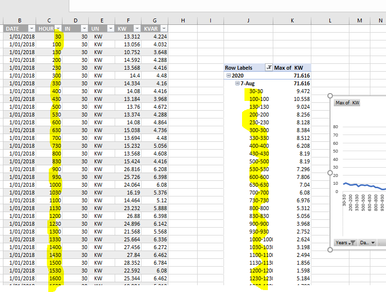 PivotTable_DateTimeKWs.PNG