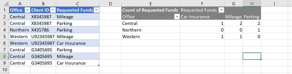 Pivot Table.png