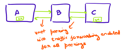 peering.png