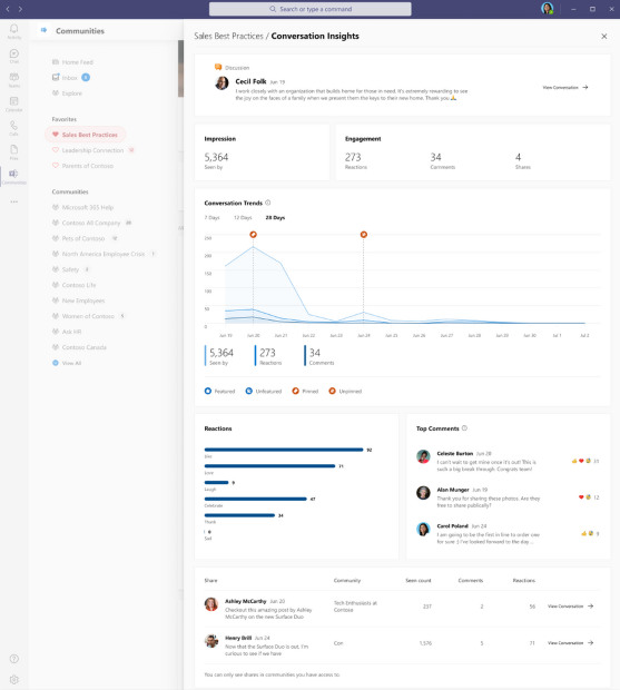 Yammer for IC - Conversation Ingishts - Resized to 557px.png